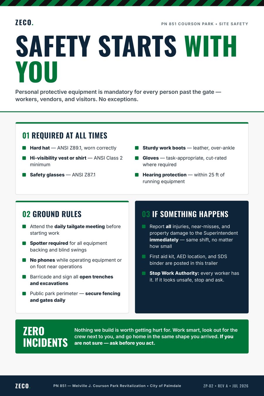 Safety Starts With You — PPE and ground rules poster
